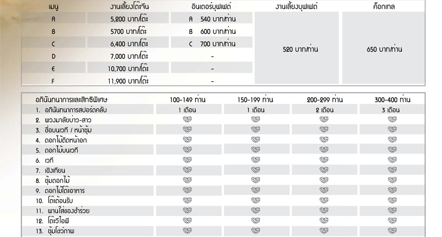Promotion ᾤࡨ�觧ҹ ,�Ǵ��� ᾤࡨ ,ʶҹ���Ѵ����§�觧ҹ , �觧ҹ ��ا෾