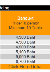 Avana Hotel  ᾤࡨ �觧ҹ ��Шչ �觧ҹ