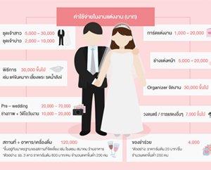 5 เทคนิค พิชิตงานแต่งในฝันช่วยคุณได้