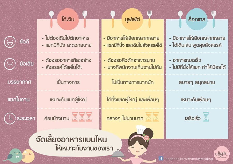 ขอบคุณอินโฟ กราฟฟิคจากร้าน Manita Wedding