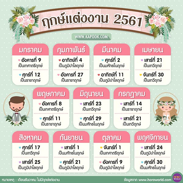 เครดิตรูปจาก Kapook.com