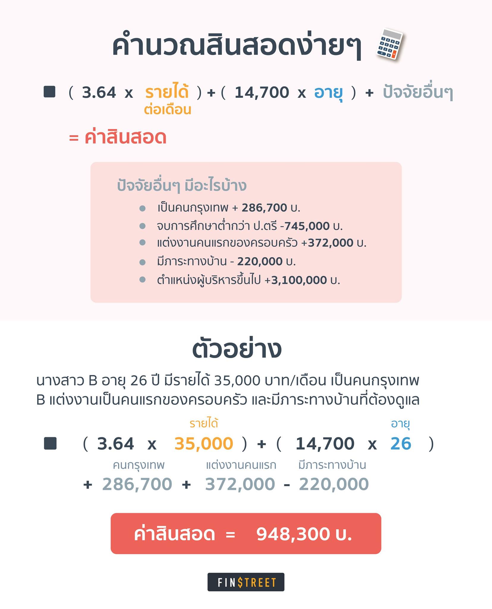 วิธีการคำนวณสินสอดง่ายๆ วิธีการคำนวณสินสอดง่ายๆ