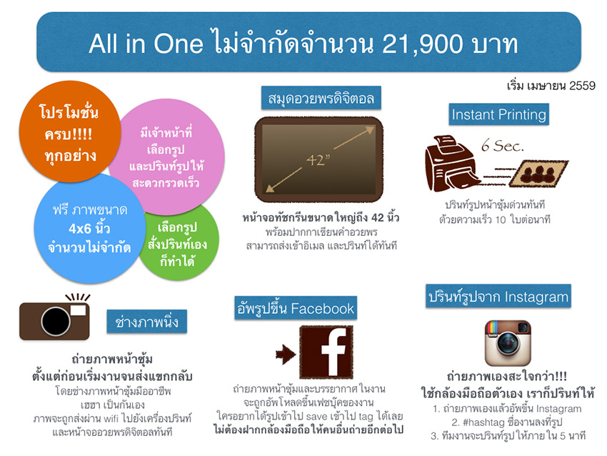 ปรินท์รูปด่วนพร้อมหน้าสมุดอวยพรดิจิตอล